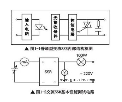 固态继电器烧坏的原因分析